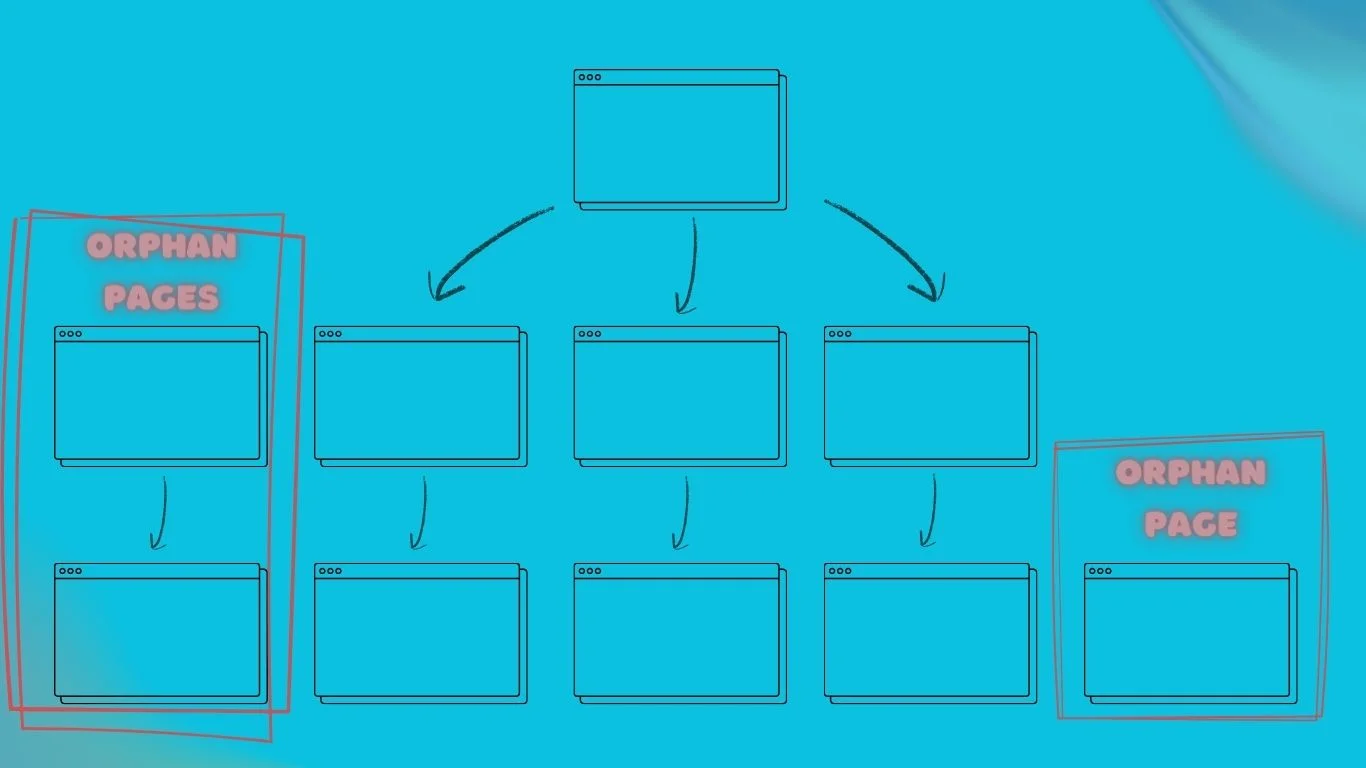 XML 站点地图如何帮助您的 SEO