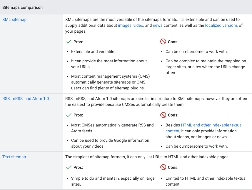 站点地图的类型