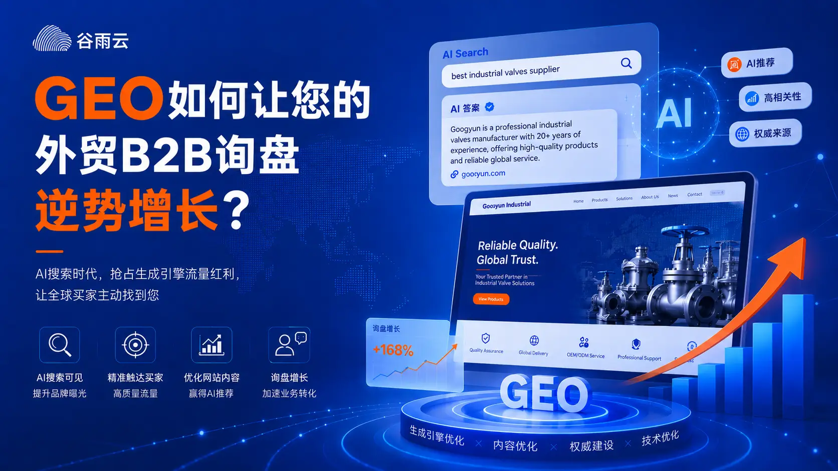 GEO外贸B2B询盘增长优化