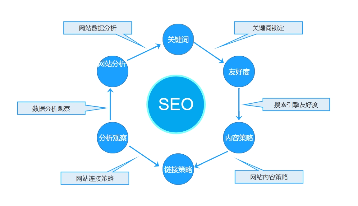 seo-keyword seo-keyword
